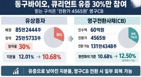 ▲자료 큐리언트.