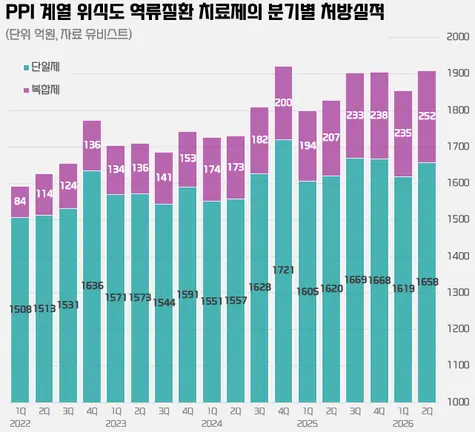 자료 : 유비스트