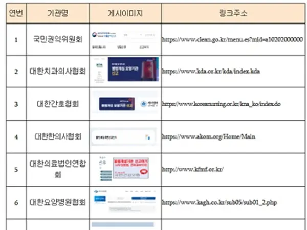 공단, 「불법개설기관 집중·자진 신고기간」 운영