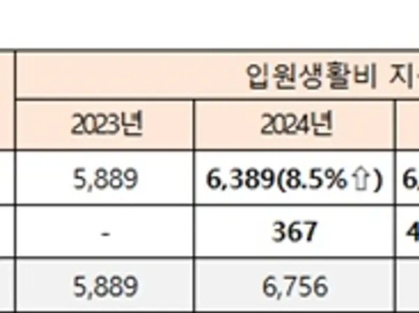 공단, 요양급여내역 정보로 복지 필요한 국민 더 촘촘히 찾는다