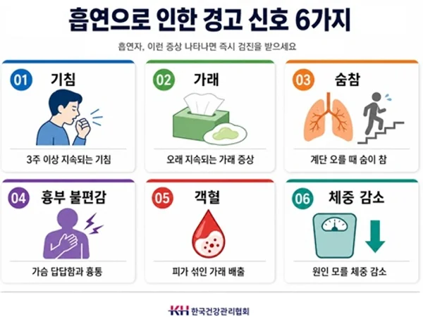 전자담배는 괜찮다? 세계 금연의 날, 폐에 숨겨진 경고 신호 살펴야
