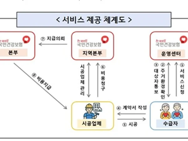 재가 어르신 낙상사고 예방 위해 주거 환경 개선 지원한다