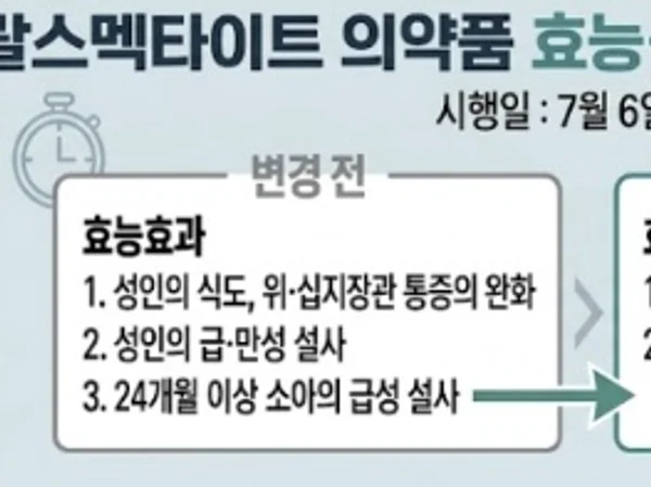 식약처, 디옥타헤드랄스멕타이트 약효 '소아적응증' 삭제