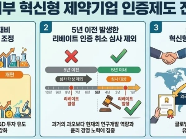 보령, 혁신형 인증 취소 규정 바뀌어 '탈락위기' 모면