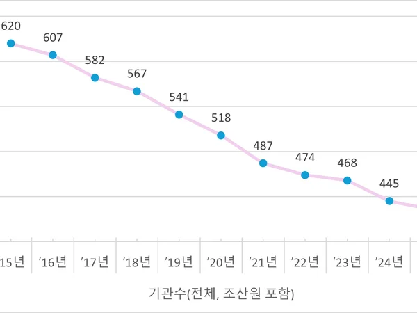 분만 가능 의료기관 정보