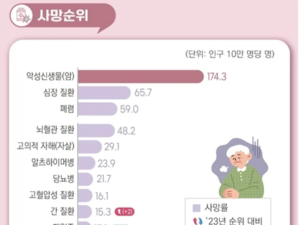 심평원, 출혈성 뇌졸중 치료 평가범위 확대 및 평가 결과 첫 공개