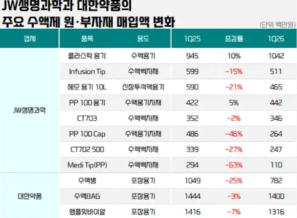 ※ 자료:금융감독원.