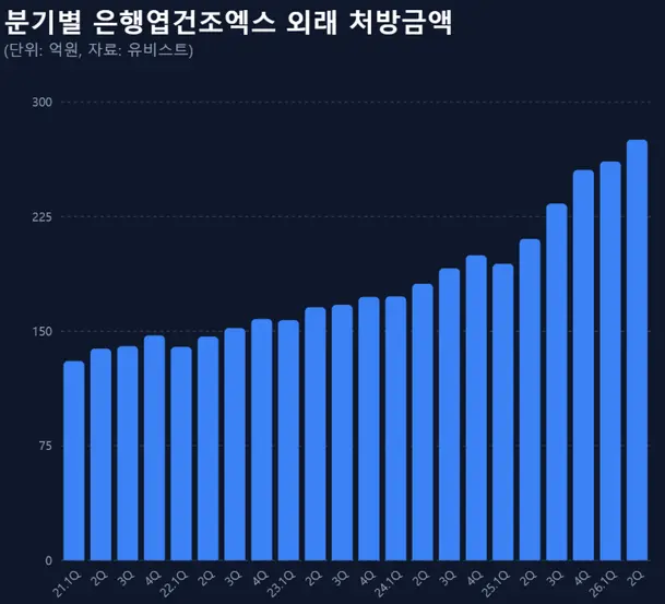 ▲자료 :유비스트