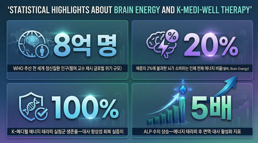 팔머 이론과 K-메디웰의 직접적 연결성