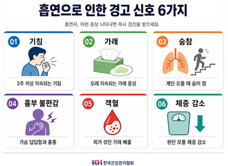 사진 : 흡연으로 인한 경고 신호 6가지