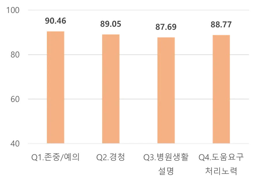그림입니다. 원본 그림의 이름: 간호사 영역(1).png 원본 그림의 크기: 가로 1298pixel, 세로 921pixel