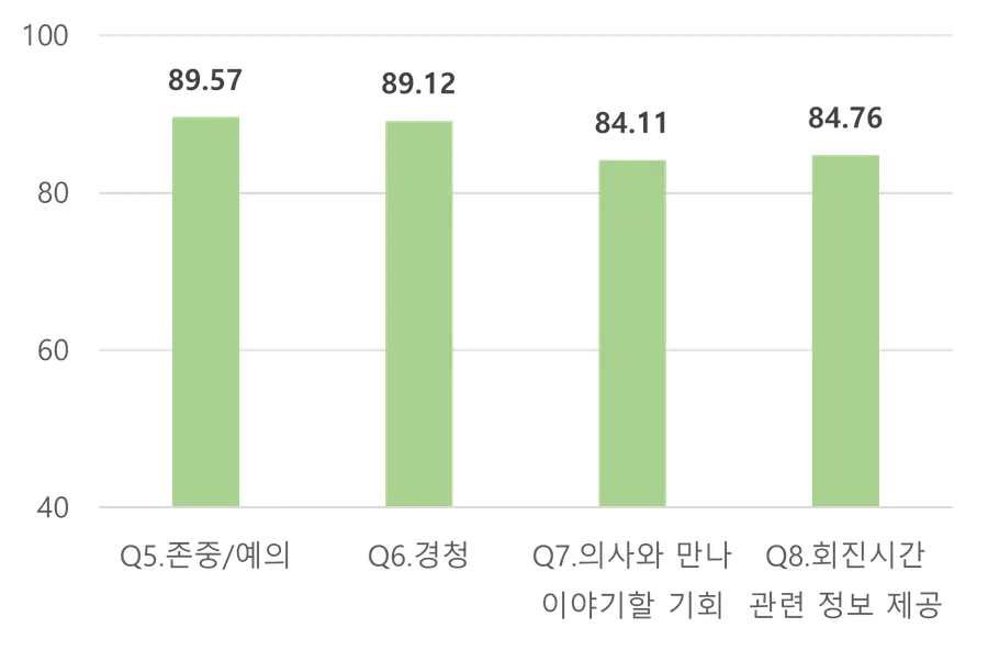 그림입니다. 원본 그림의 이름: 의사 영역(1).png 원본 그림의 크기: 가로 1399pixel, 세로 921pixel