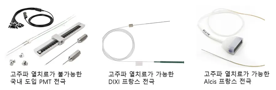 그림 1. 전 세계 40개국에서 사용하고 있는 고주파 열치료가 가능한 뇌심부 SEEG 전극 (오른쪽 2개 사진)