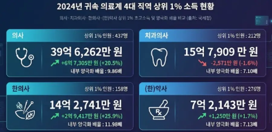 ▲자료: 국세청.