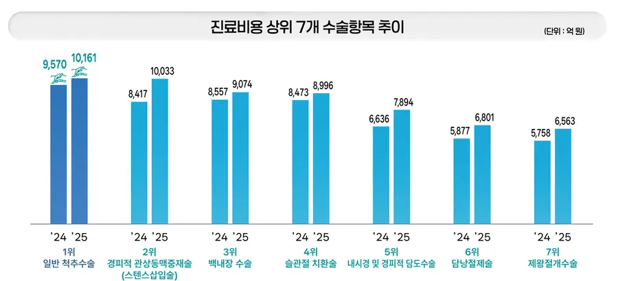 그림입니다. 원본 그림의 이름: 그래프-3.jpg 원본 그림의 크기: 가로 1703pixel, 세로 776pixel