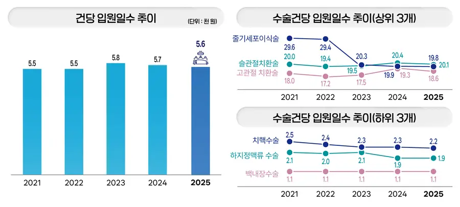 그림입니다. 원본 그림의 이름: 그래프-5.jpg 원본 그림의 크기: 가로 1758pixel, 세로 794pixel