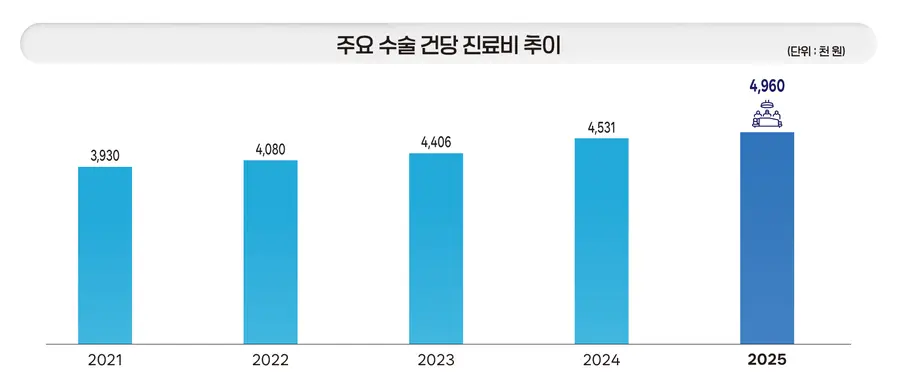 그림입니다. 원본 그림의 이름: 그래프 4.jpg 원본 그림의 크기: 가로 1733pixel, 세로 735pixel