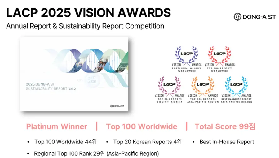 ▲동아ST 지속가능경영보고서 ‘온(溫,ON)’,이 ‘2025 LACP 비전 어워즈’ 플래티넘을 수상했다.