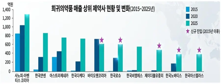▲자료 : 아이큐비아