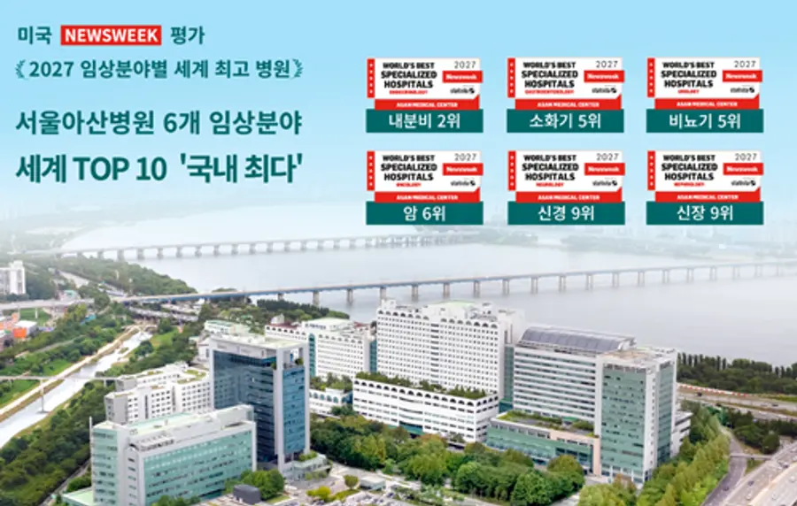 사진 : 美 뉴스위크, 2027 임상분야별 세계 최고 병원 평가 서울아산병원, 6개 분야 세계 TOP 10 ‘국내 최다.