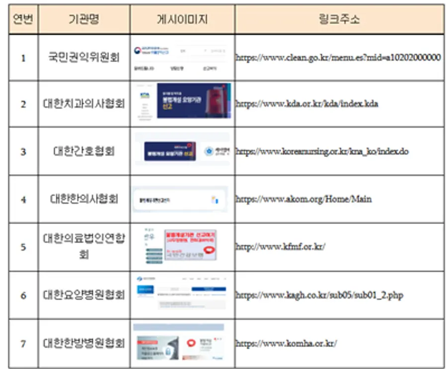 정부‧유관기관 불법개설기관 신고센터 링크 현황