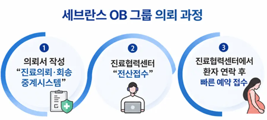 세브란스 OB 그룹 의뢰 과정